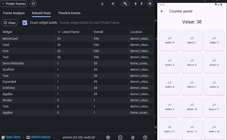 Rebuild Stats with Count widget builds enabled: MetricCard, Card, Icon and Text at 24 per frame