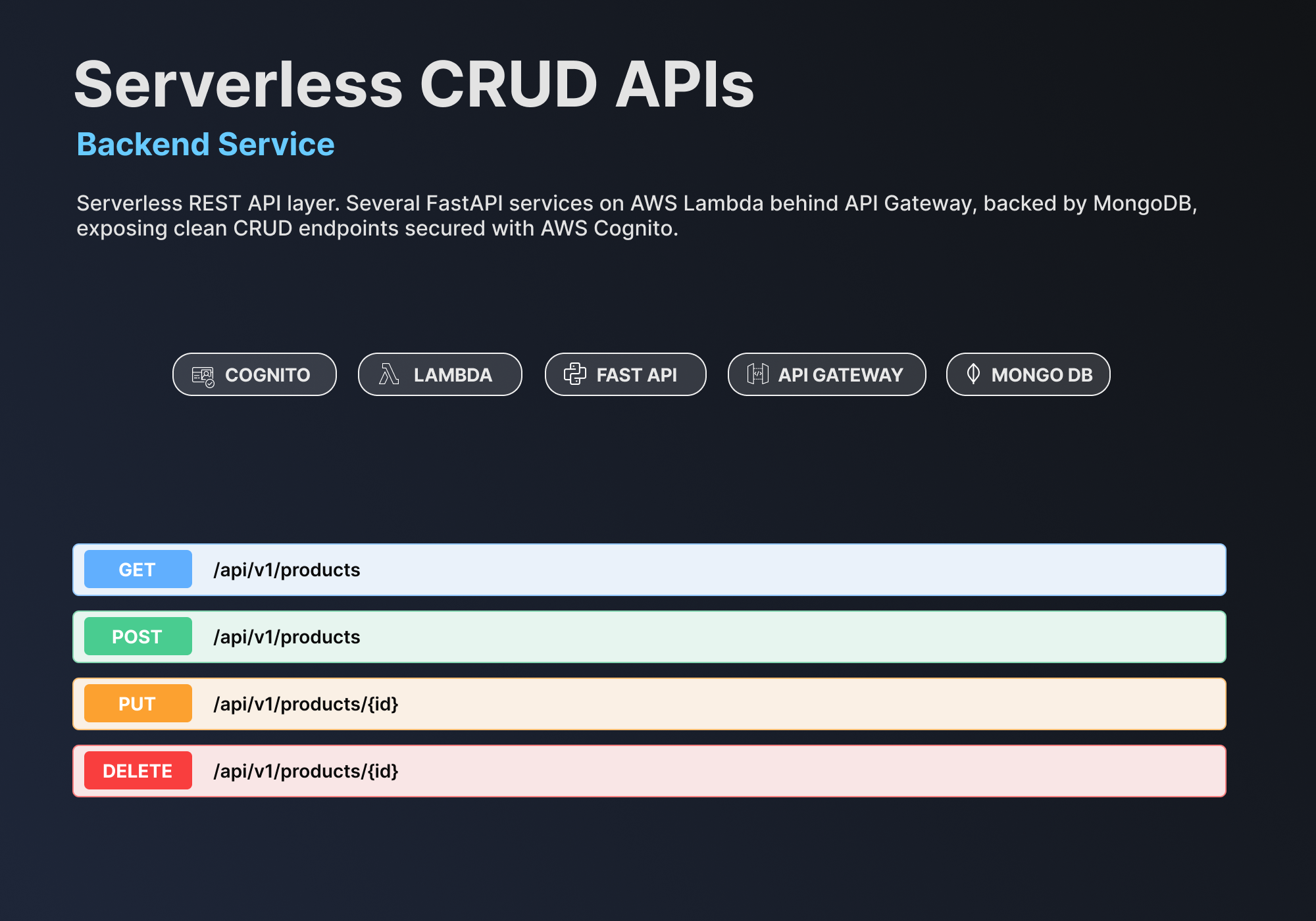 Platform REST APIs — FastAPI on Lambda behind API Gateway