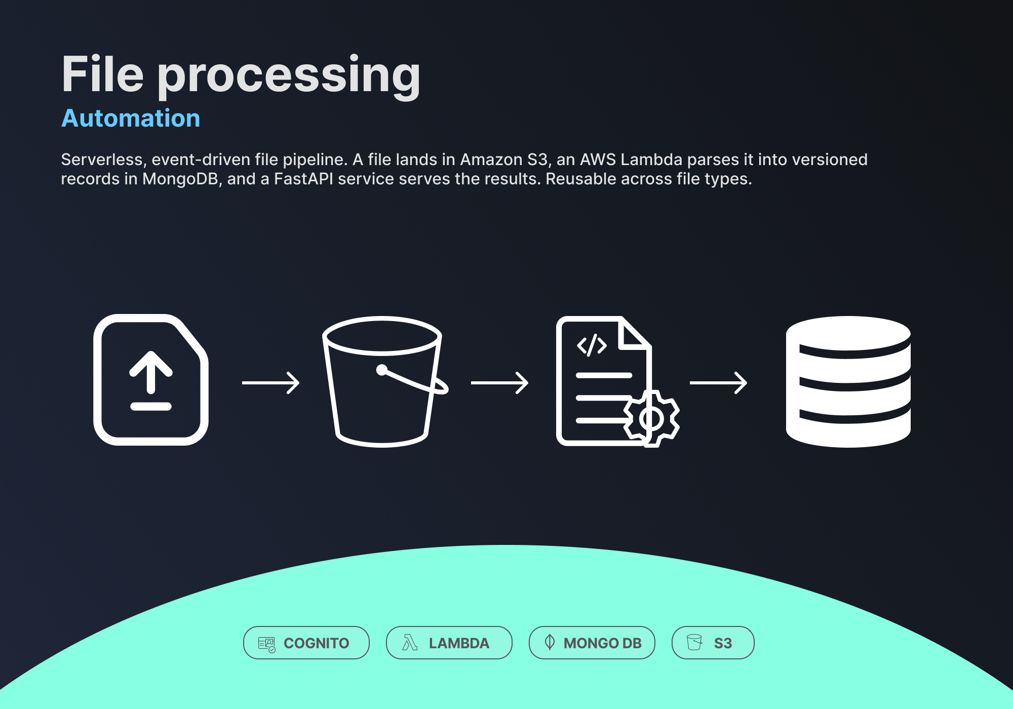 Distributor Coverage Zones — S3 → Lambda → API