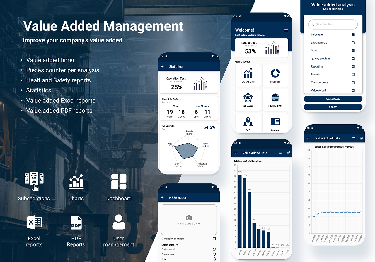 Value Added Management
